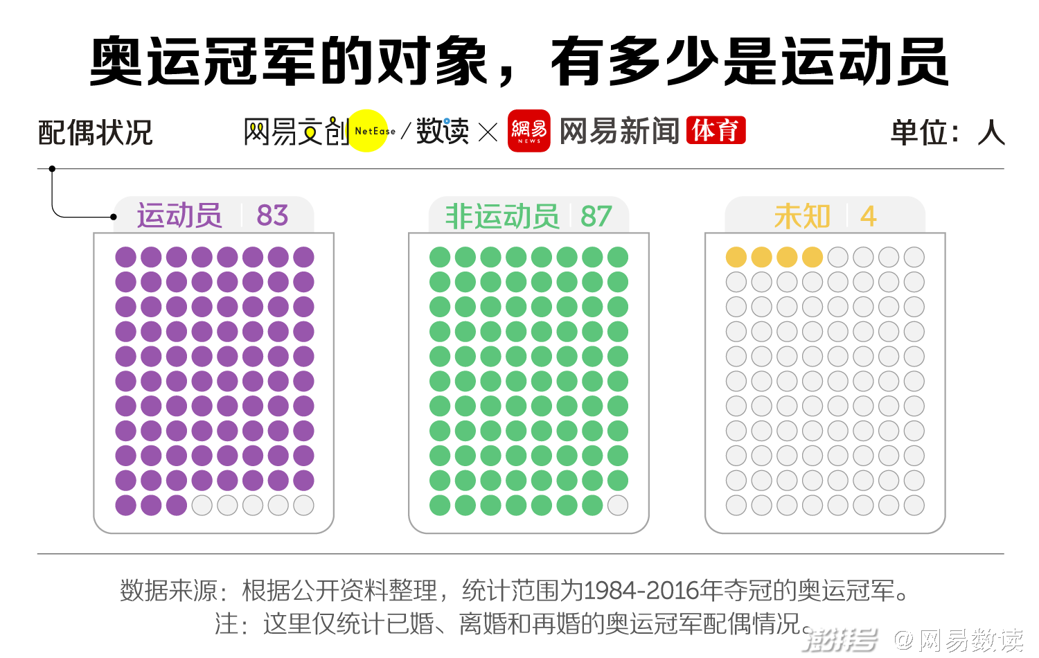 举重运动员的奥运冠军_奥运举重冠军生活窘迫_奥运举重冠军