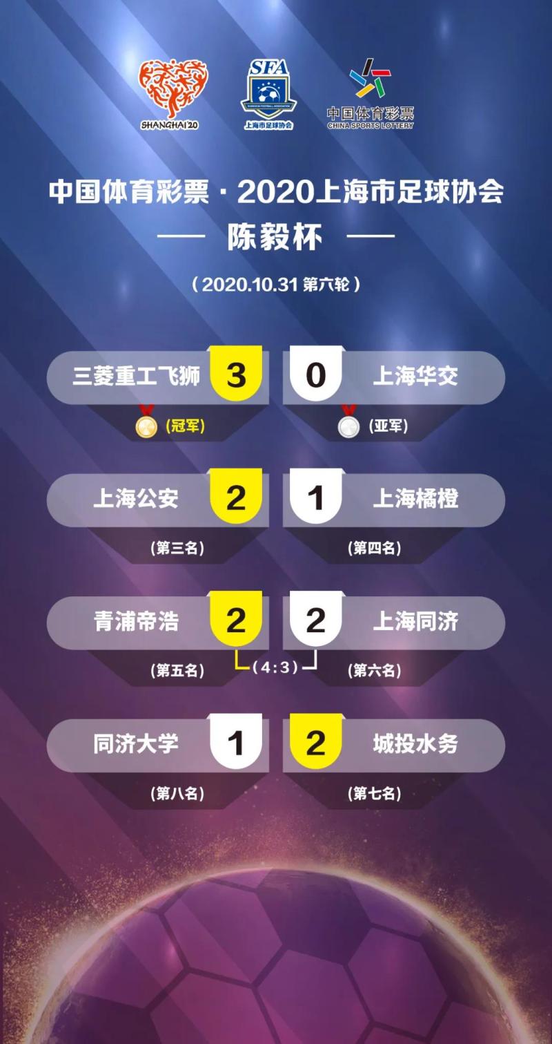 上海市足球协会冠军联赛_上海足协足球赛历史_上海足球冠军