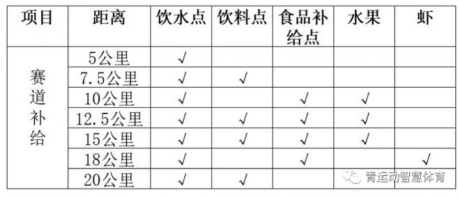亲子马拉松是多少公里_亲子马拉松比赛规则_马拉松亲子