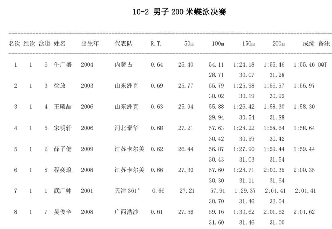 游泳赛冠军成绩怎么算_游泳比赛冠军记录_冠军赛游泳成绩