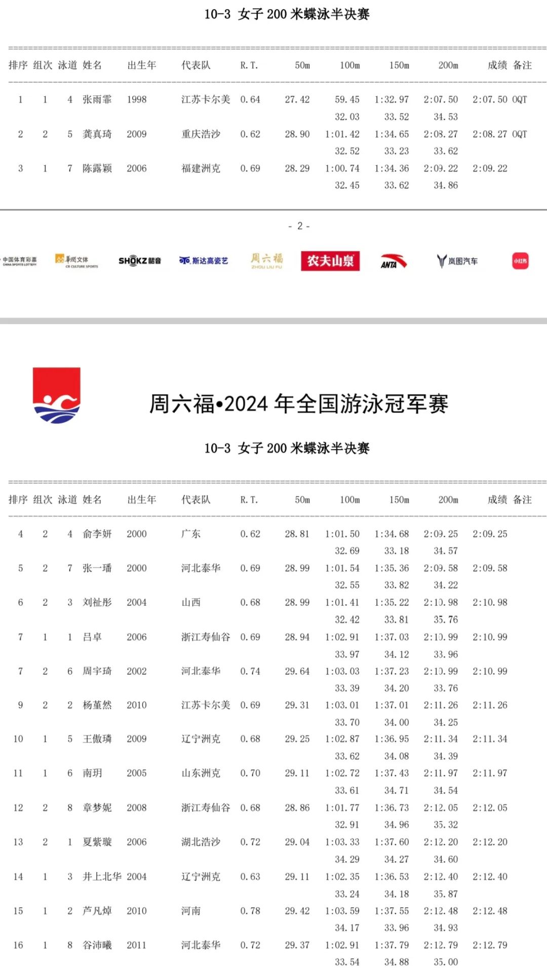 冠军赛游泳成绩_游泳比赛冠军记录_游泳赛冠军成绩怎么算