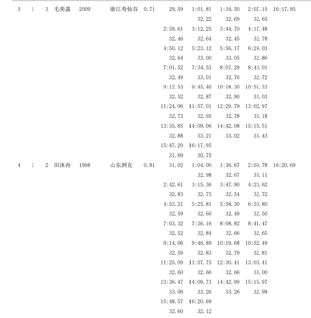 游泳赛冠军成绩怎么算_游泳比赛冠军记录_冠军赛游泳成绩