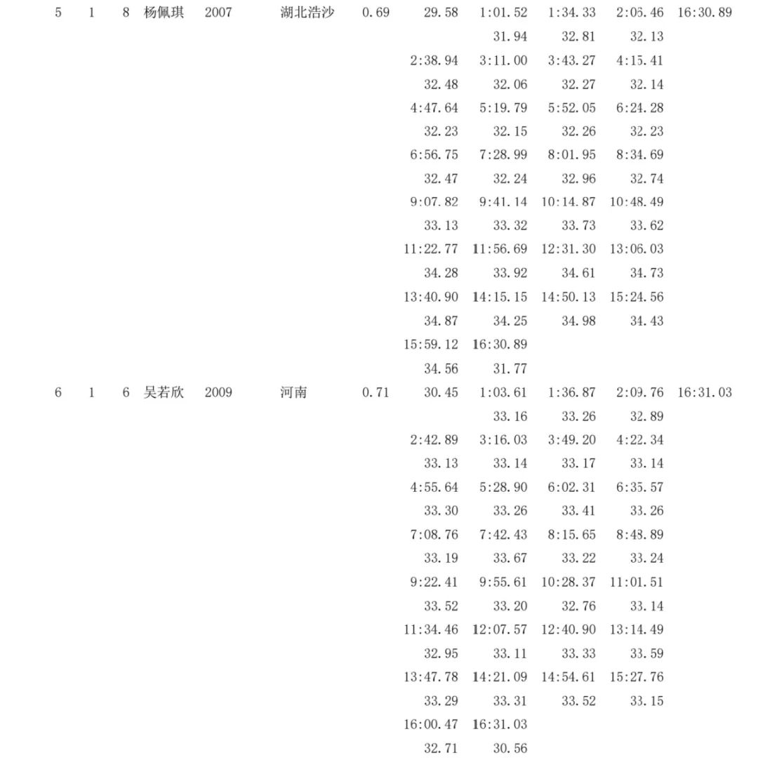 游泳赛冠军成绩怎么算_游泳比赛冠军记录_冠军赛游泳成绩