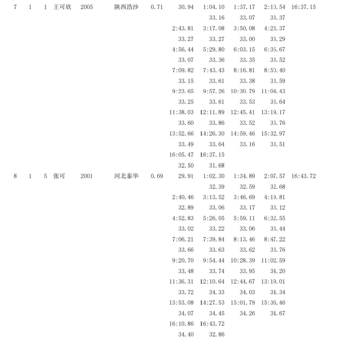游泳赛冠军成绩怎么算_游泳比赛冠军记录_冠军赛游泳成绩