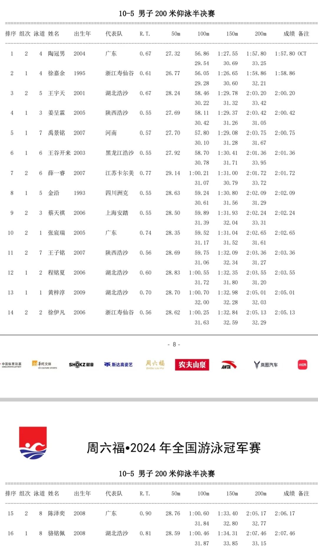 游泳赛冠军成绩怎么算_游泳比赛冠军记录_冠军赛游泳成绩