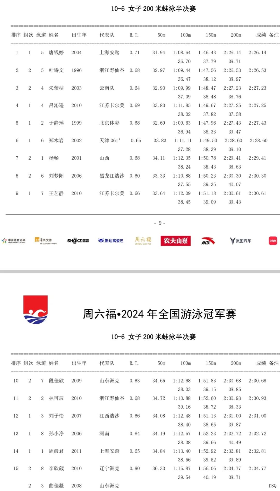 冠军赛游泳成绩_游泳赛冠军成绩怎么算_游泳比赛冠军记录