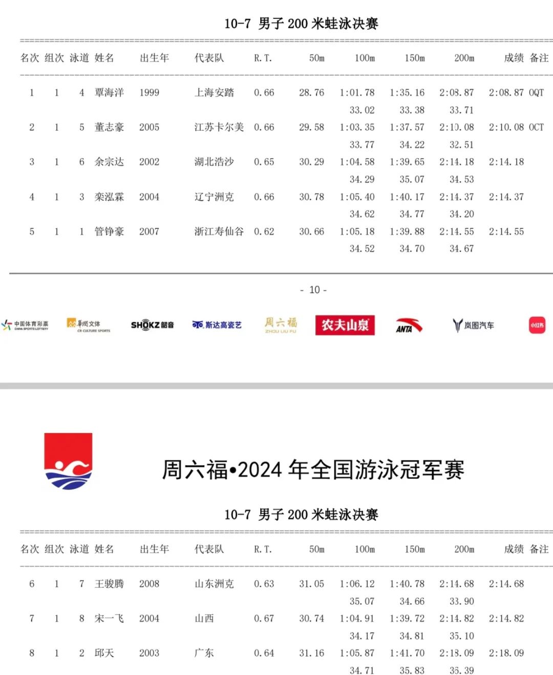 游泳比赛冠军记录_游泳赛冠军成绩怎么算_冠军赛游泳成绩