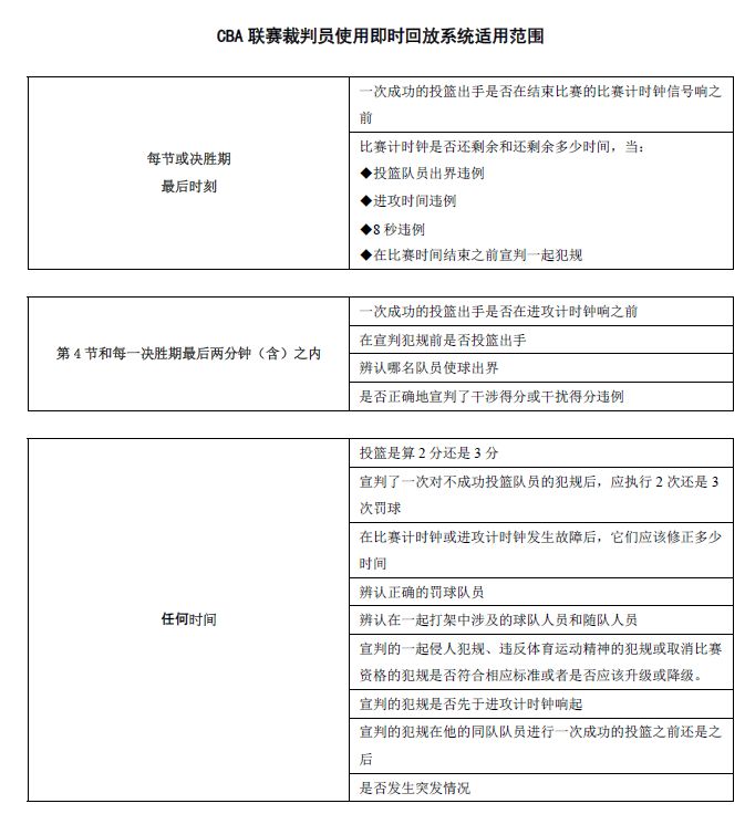 篮球规划规则_不规则设计的篮球_篮球规则设计理念