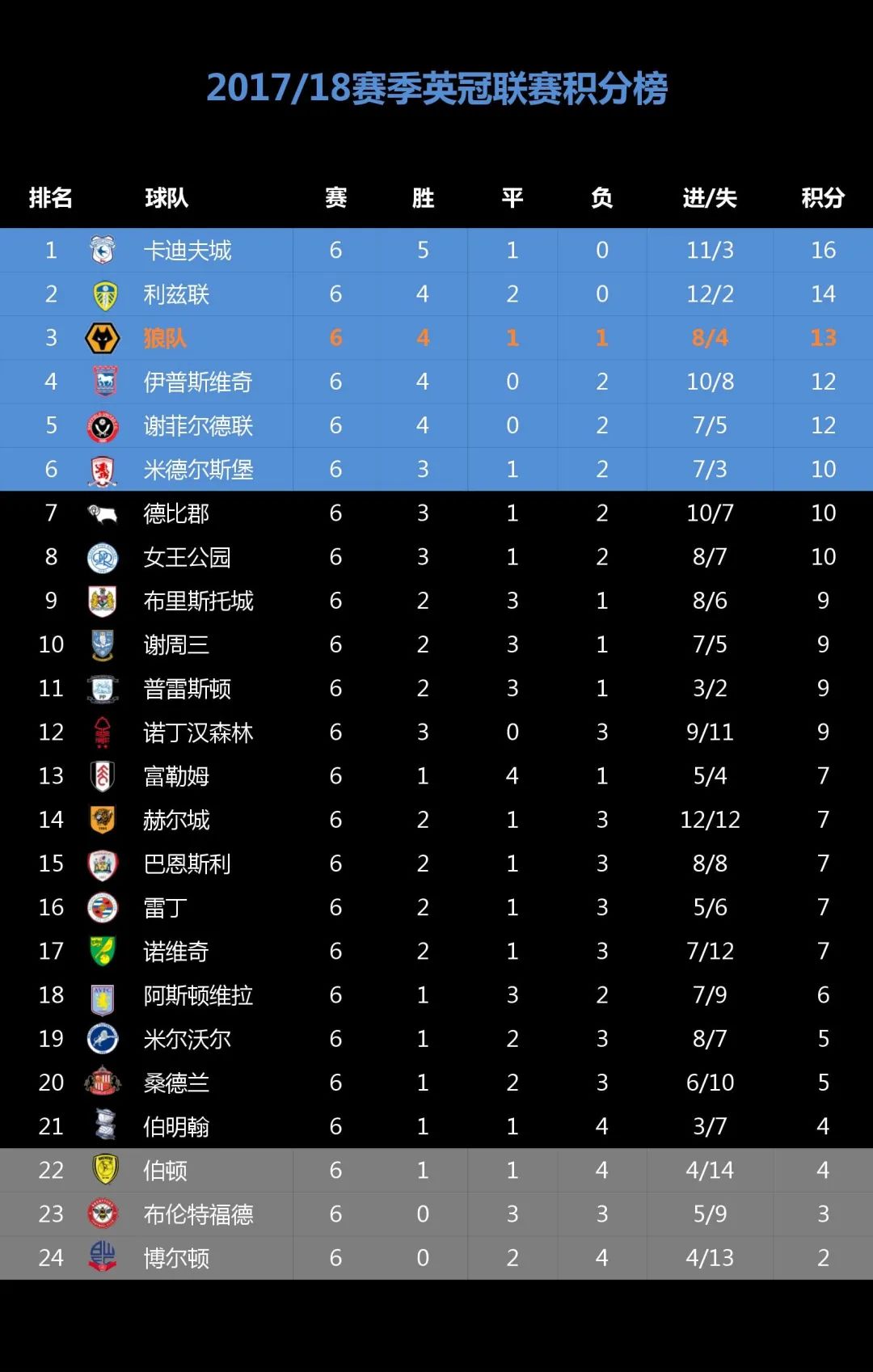 历史上能预判足球落点_足球比赛怎么预测比赛结果_足球可以预测吗
