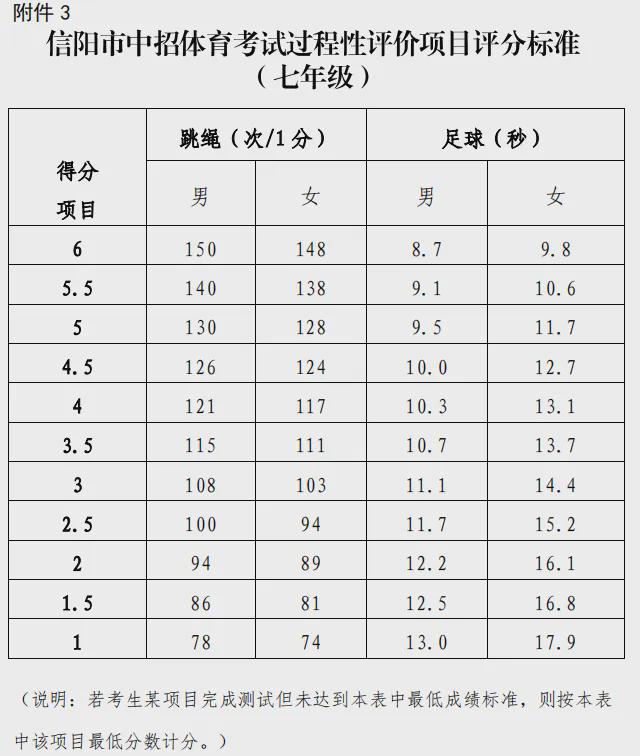 篮球中招考试标准_中招考试篮球运球规则_篮球运球中考规范做法
