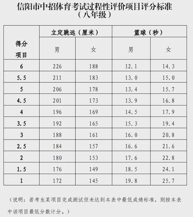 篮球中招考试标准_中招考试篮球运球规则_篮球运球中考规范做法